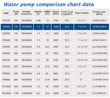 WaterRebirth (2200GPH-120W,UL listed) PS- High Flow Submersible Water Pump - Pond Pump - Submersible Pump - Water Fountain Pump - Aquarium Pump,PS-2200