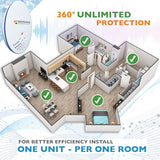 RX-4, Ultrasonic Pest Repeller - Electronic & Ultrasound, Indoor Plug-in Repellent - Get rid of - Rodents, Mice, Squirrels, Bats, Insects, Bed Bugs, Ants, Fleas, Spiders, Roaches (Blue, 2Pack)