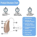Banglijian Hearing Aids Small Rechargeable BTE Hearing Aids for Seniors Mild to Moderate Hearing Loss, Large Capacity Charging Case, Ideal for Home or Travel Use