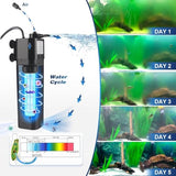 TARARIUM Aquarium Filter w/Cycle Timer U-V Light Green Clean Machine for 40-80 Gal. Large Fish Turtle Tank Pond Saltwater Freshwater Submersible Internal Swirl Turbo 211GPH Water Pump Algal Killing