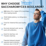 Saccharomyces Boulardii Probiotics 200 Billion CFUs, Clinically-Studied Probiotic for Women & Men Yeast for Intestinal, Gut, Immune & Digestive Health, Acid Resistant & Shelf-Stable, 60 Days Supply