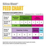 Botanicare Silica Blast, Plant Supplement, 0-0-0.5, 1 qt.