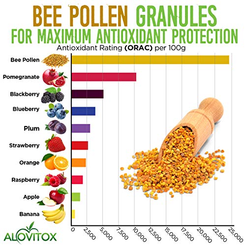 Alovitox Bee Pollen Granules 16 Oz | 100% Pure, Fresh Raw Bee Pollen | Superfood Packed Bee Pollen with Antioxidant, Protein, Vitamins & More | Nutritional Yeast & Gluten Free