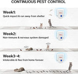 Ultrasonic Pest Repeller for Indoor Fleas, Insects, Rats - Non-Toxic, Safe for Humans, Pets - For Home, Office, Hotel