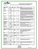 Mauget Imisol 4ml, Tree Injector Combination of Insecticide & Fungicide, Containing Imidacloprid & Debacarb (Imicide, Fungisol)