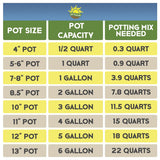 Citrus Tree Potting Soil Mix (12 Quarts), Special Blend for Indoor Oranges, Lemons, Limes and More