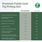 Fiddle Leaf Fig Potting Soil Mix by Fiddle Leaf Fig Plant Resource | Premium Organic Soil with Enhanced Drainage for Fast Growth and Healthy Roots (Large Bag)