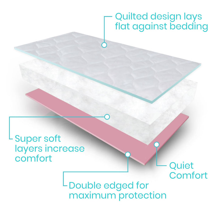 Vive Bed Pads for Incontinence Washable, Bed Wetting Protection for Adults & Elderly - Waterproof Reusable Underpads for Mattress, Women, Men, Kids, Pets (Pink, 34" x 36")