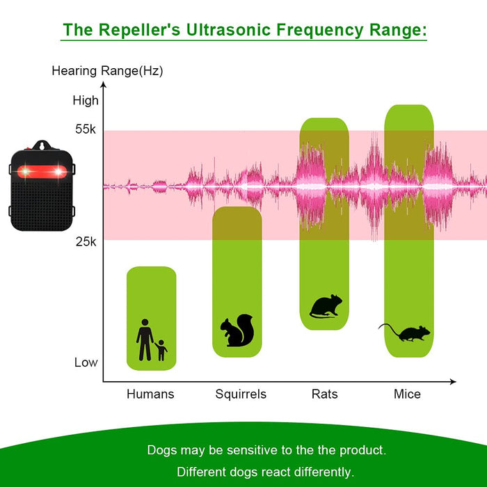 Angveirt Under Hood Rodent Repeller Battery Operated Rodent Repellent Ultrasonic Mice Repellent for Cars Mouse Deterrent for Garage Humane Mouse Trap Substitute