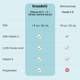 Brandefy Vitamin C Face Serum 15% L. Ascorbic Acid, Ferulic Acid .5% + Vitamin E for Self Care and Beauty, Face Dark Spot Corrector and Anti Aging 1oz, Made In The USA