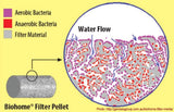 Biohome Ultimate Filter Media (1 LB)