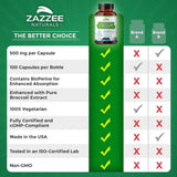 Zazzee High Absorption Calcium D-Glucarate, 500 mg per Capsule, 3 mg BioPerine for Enhanced Absorption, 100 Vegan Capsules, Plus Broccoli 10:1 Extract, 100% Vegetarian, CDG, All-Natural and Non-GMO