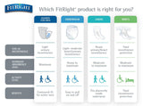 FitRight OptiFit Ultra Adult Briefs, Incontinence Diapers with Tabs, Heavy Absorbency, Medium, 32 to 44", 20 Count