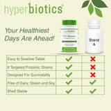 Hyperbiotics Pro Probiotics for Women | Time Release Tablets | Premium Nutritional Supplement | Vegan, Dairy & Gluten Free | Healthy Digestion & Immune System Support | 30 Count