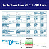 Prime Screen-12 Panel Multi Drug Urine Test Compact Cup (AMP,BAR,BUP,BZO,COC,mAMP/MET,MDMA,MOP/OPI,MTD,OXY,PCP,THC) C-Cup-[10 Pack]- CDOA-6125