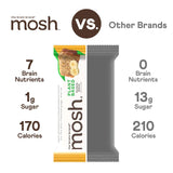 MOSH Banana Bread Plant Based Protein Bars, 12pk, Keto Snack, Gluten-Free, No Added Sugar, 10g Plant Based Protein, Lion's Mane, B12 Vitamins, Supports Brain Health, Breakfast To-Go