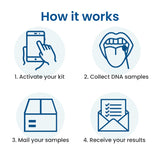 PaternityLab DNA Maternity Test - Lab Fees & Shipping Included - Results in 1-2 Days - at-Home Collection Kit for Mother & Child