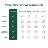 eyetamins Dry Eye Comfort - 60 Softgels - Ophthalmologist - Formulated, Natural - Himalayan Sea Buckthorn Oil - Vegan and Non-GMO Formula