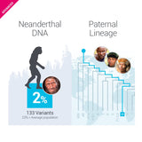 tellmeGen Advanced DNA Test:400+ Health, Ancestry, Traits & Fitness Reports - Fees Included - Lifetime Updates