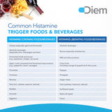 Omne Diem Histamine Digest DAO 30,000 HDU - 120 Caps - Histamine Neutralizing Enzyme - Relieve Histamine Intolerance with Diamine Oxidase