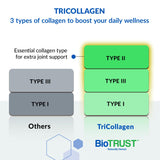 BioTrust Tri Collagen Powder - 3-in-1 Hydrolyzed Collagen Peptides Powder (Types I, II, & III) - Grass Fed Collagen Protein Powder for Anti Aging, Skin, Hair, Bone & Joint Health - Unflavored, 7 Oz.
