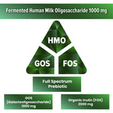 Layer Origin | PureHMO Tri-Prebiotic Powder - HMO, GOS, Inulin FOS 4.4 g Per Serving, 30-Day Supply