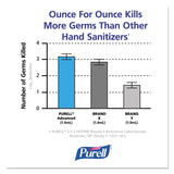 Purell Advanced Hand Sanitizer Refreshing Gel for First Aid Providers, 4 fl oz Flip-Cap Bottle (Pack of 24) - 9651-24