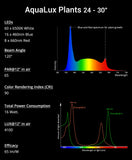 NICREW Full Spectrum Planted LED Aquarium Light, with Timer, for Freshwater Fish Tank, IP67, 24-30 Inch, 16 Watts