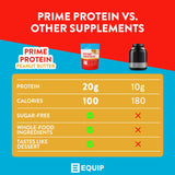 Equip Foods Prime Protein - Grass Fed Beef Protein Powder Isolate - Paleo and Keto Friendly, Gluten Free Carnivore Protein Powder - Peanut Butter, 1.67 Pounds - Helps Build and Repair Tissue