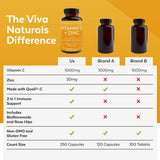 Viva Naturals Vitamin C 1000mg with Zinc 20mg, Rose Hips, Citrus Bioflavonoids - Immune Support & Powerful Antioxidant (250 Veggie Capsules)