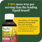 MegaFood Blood Builder Liquid Iron - Iron Supplement - Clinically Shown to Increase Iron Levels Without Constipation - Liquid Iron Supplement for Women, Men & Kids - Vegan- 15.8 Fl Oz (47 Servings)