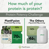 PlantFusion Complete Vegan Protein Powder - Plant Based With BCAAs, Digestive Enzymes and Pea Protein - Keto, Gluten Free, Soy Free, Non-Dairy, No Sugar, Non-GMO - Chocolate 2 lb