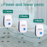 Ultrasonic Pest Repeller 10 Pack Electronic Repeller Plug in, pest Control for Bugs Roaches Insects Mosquito Repellent Indoors Ultrasonic Repellers for Mosquito, Roaches, Mice, Spider, Ant