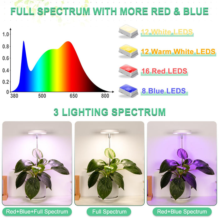 LORDEM Grow Light, Full Spectrum & Red Blue Spectrum Plant Light for Indoor Plants, Height Adjustable Growing Lamp with Auto On/Off Timer 4/8/12H, 4 Dimmable Brightness, 3 Spectrum Modes, Pack of 2