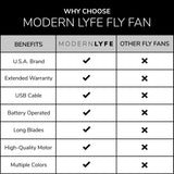 Modern Lyfe Fly Fan for Tables - USB or AA Battery Powered - Fly Repellent for Outdoor Dining Or Food at Parties, Restaurants, Outdoor Table, Fly Swatter, Keep Flies Away (Black -1 Pack)