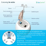 EarCentric EasyCharge2 Hearing Aid (Set of 2), Advanced Rechargeable Behind-The-Ear (BTE) Ear Aid for Seniors, Crystal Clear Sound with Noise Cancellation, 4 Adaptive Programs