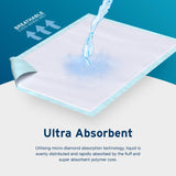 50 x Aydmed Premium Disposable Incontinence Bed Pads | Large Waterproof & Ultra-Absorbent Protective Sheets for Mattress, Sofa & Chair for Babies, Children, Adults, & Elderly (36" x 36")