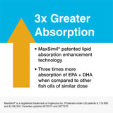 XYMOGEN Omega MonoPure 1300 EC - Fish Oil with 3X Greater Absorption - DHA EPA Omega-3 Supplement for Cardiovascular + Cognitive Support (120 Softgels)