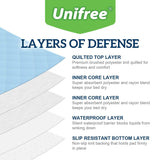 Unifree Premium Absorbent Bed Pads for Incontinence Underpads, Soft Thick, Washable, Non-Slip, Reusable Pee Pad for Adults or Children 34"x52" (2 Pack)