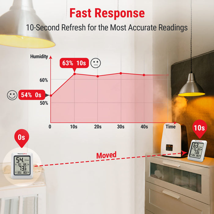 ThermoPro TP50 2 Pieces Digital Hygrometer Indoor Thermometer Room Thermometer and Humidity Gauge with Temperature Humidity Monitor