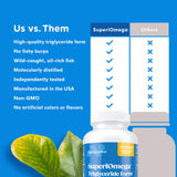 Triglyceride Omega 3 Fish Oil for Dry Eyes, Joint, Heart and Brain Health | Dry Eye Supplement | Triglyceride Omega 3 Supplement with High EPA & DHA | Lemon Flavor Omega 3 Fatty Acid Supplements | 60