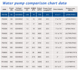 WaterRebirth (1700GPH-120W,UL listed) PS- High Flow Submersible Water Pump - Pond Pump - Submersible Pump - Water Fountain Pump - Aquarium Pump,PS-1700