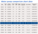 WaterRebirth (7000GPH-320W, UL listed) High Flow Submersible Water Pump - Pond Pump - Submersible Pump - Water Fountain Pump - Aquarium Pump,PS- 7000