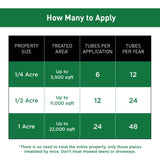 Thermacell Tick Control Tubes for Yards; 48 Tubes; Protects 2 Acres from Ticks; No Spray, No Granules, No Mess; Environmentally Friendly Alternative to Tick Spray & Tick Repellent