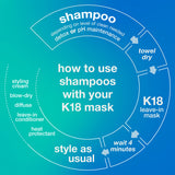 K18 PEPTIDE PREP™ Color-Safe Detox Clarifying Shampoo - Non-Stripping, pH-Optimized Cleanse Removes Product Buildup, Dirt, Oils, Metals, 8.5 fl oz