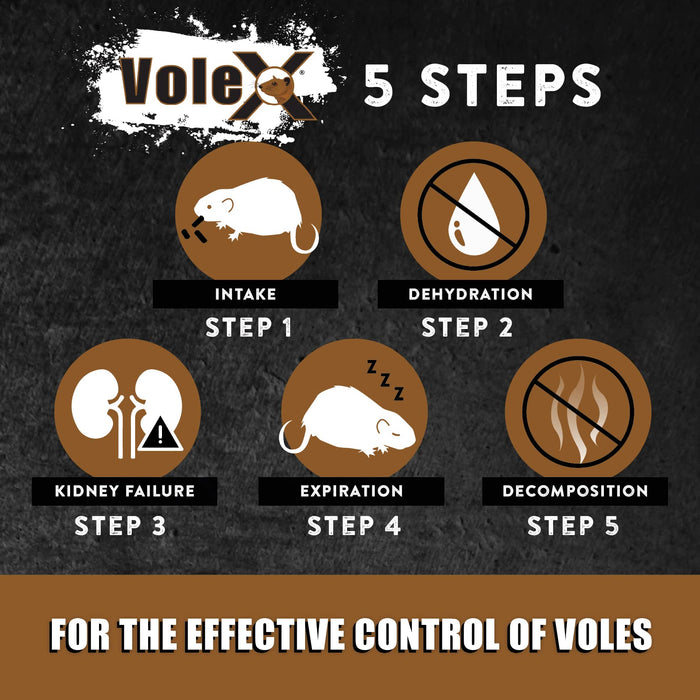 VoleX - Effective Against All Species of Voles. Safe for Use Around People, Pets, Livestock, and Wildlife