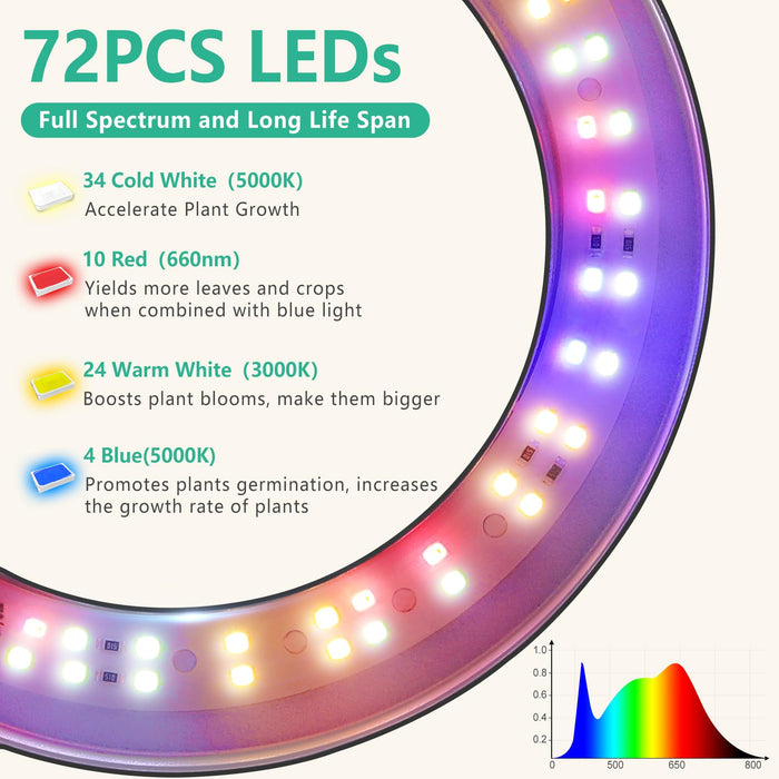 LORDEM Black Full Spectrum LED Grow Light, 72 LEDs, 4 Brightness Settings, Auto On/Off Timer, Height Adjustable, Ideal for Large Plants