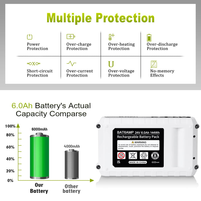 【Upgrade with DC PORT】2Pack 24V 6.0Ah Replacement Battery for Snow Joe, Sun Joe, Power Joe, Aqua Joe 24V iON+ Tools 24BAT-LTX 24VBAT-LTW 24VBAT-LTE 24VBAT-LT 24VBAT Lithium Ion Power Tool Battery