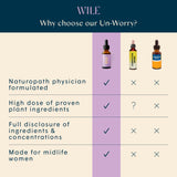 WILE Un-Worry Tincture for Women, Calm, Focus & Mood Support Supplement for Women with Holy Basil, Bacopa & Reishi, Herbal Support for Calming and Relaxing, 1fl oz