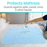 Vive Bed Pads for Incontinence Washable, Bed Wetting Protection for Adults & Elderly - Waterproof Reusable Underpads for Mattress, Women, Men, Kids, Pets (Blue, 34" x 36")